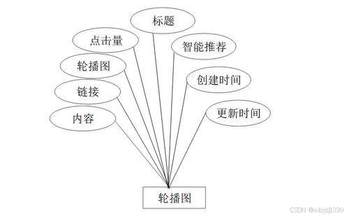 Node.js精品課程網(wǎng)站——計(jì)算機(jī)畢業(yè)設(shè)計(jì)源碼27724的電子產(chǎn)品技術(shù)開發(fā)探討