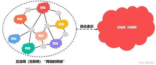 計算機網絡 電子產品技術開發的核心基石與未來航向